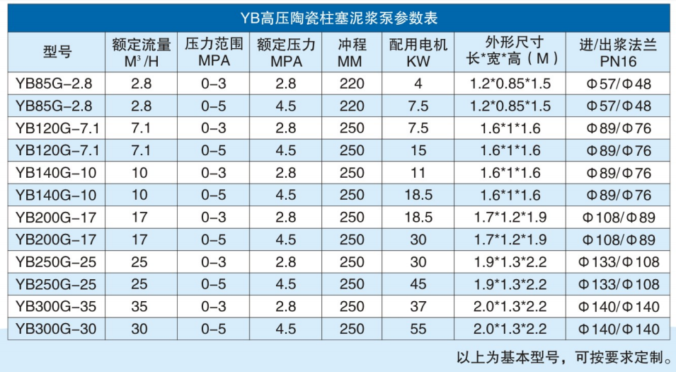 液壓雙缸輸漿泵